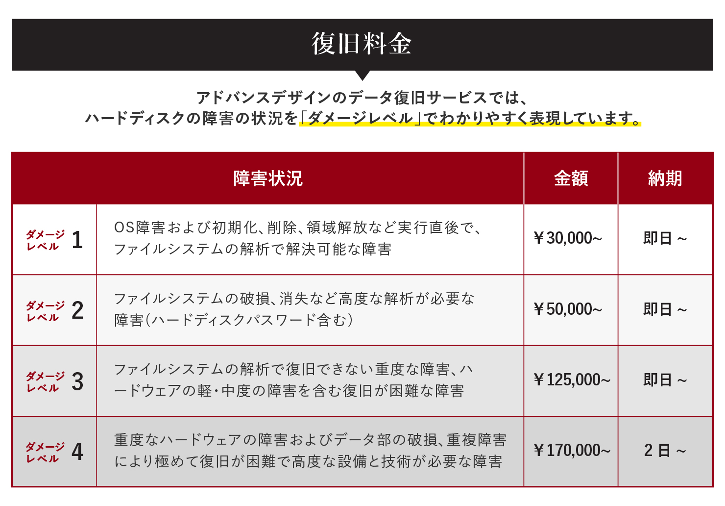 パソコンのデータが消えた データを復元するための方法とは アドバンスデザイン